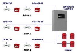 Sistemas de alarme contra incêndio