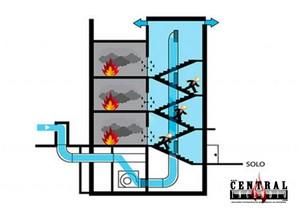 Manutenção sistema de pressurização de escadas Manutenção sistema de pressurização de escadas