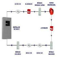 Sistema automático de detecção de incêndio Sistema automático de detecção de incêndio